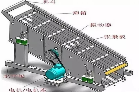 振動(dòng)篩出現(xiàn)篩板開裂、橫梁斷裂等情況的原因和解決方案！573